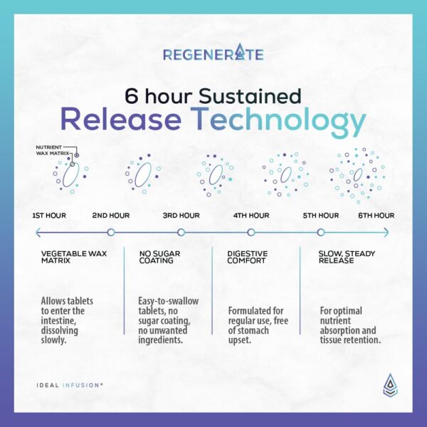 Regenerate etiqueta y cápsulas detalladas