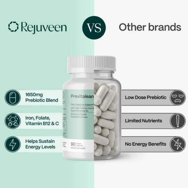 Caja del suplemento Rejuveen Previtalean con beneficios para mujeres