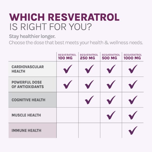 Información nutricional resveratrol