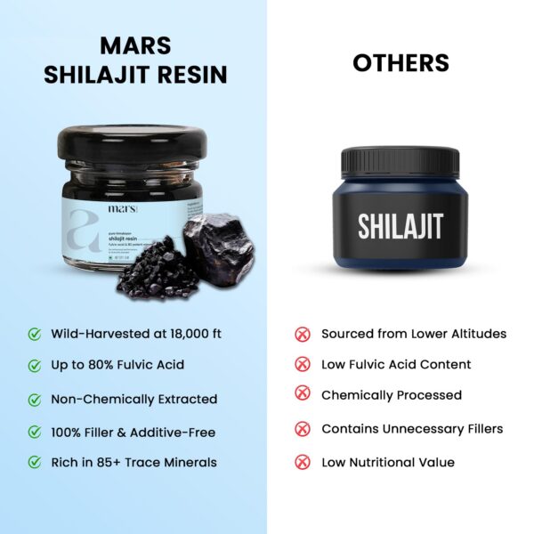 Shilajit Mars Himalaya suplemento natural mineral energía