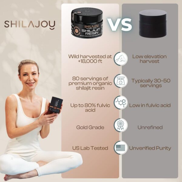 Resina Shilajoy con certificado GMP y laboratorio EE.UU.