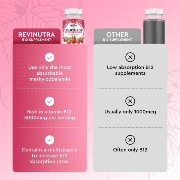 Frasco gomitas b12 ReviNutra sabor fresa vista lateral