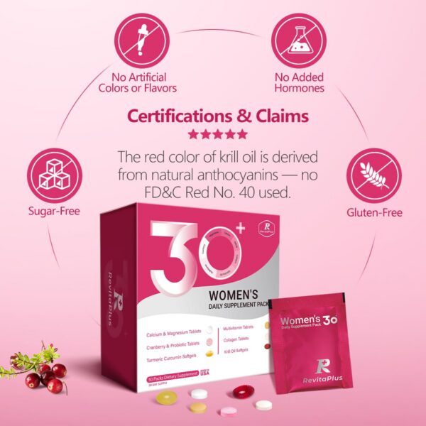 RevitaPlus packaging USA