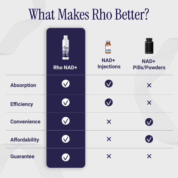 Rho Nutrition frasco y caja suplemento NAD+ saludable y vegano