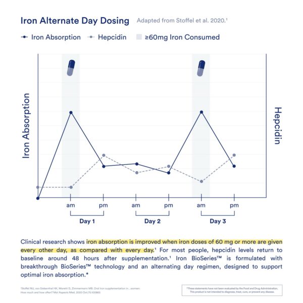 Trazabilidad de ingredientes y fabricante