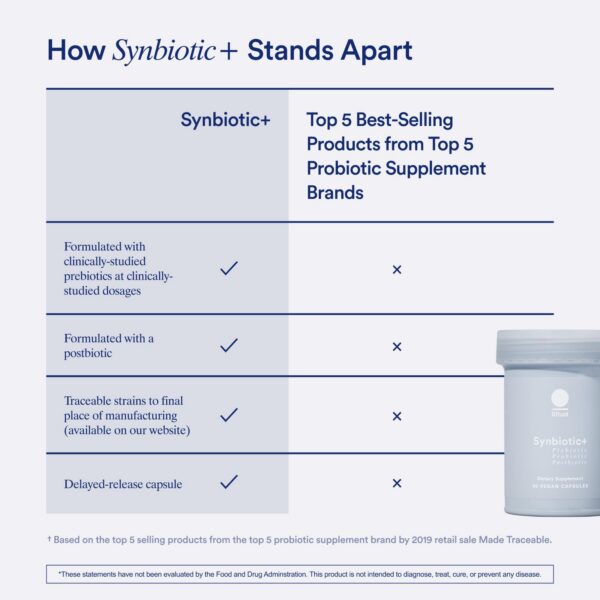 Ritual suplemento salud digestiva y sistema inmune cápsulas