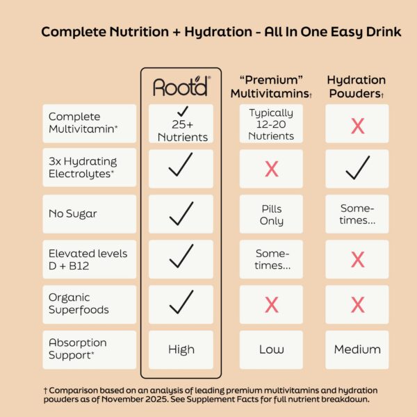 Tabla de valores nutricionales