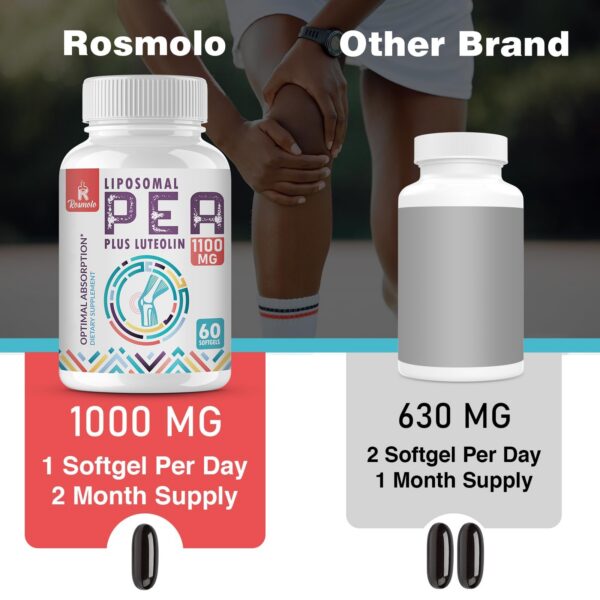 Cápsulas y frasco Rosmolo liposomal