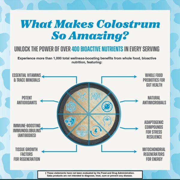 Version 1.0.0 Saba Pure Colostro Biotina Complex etiqueta lateral