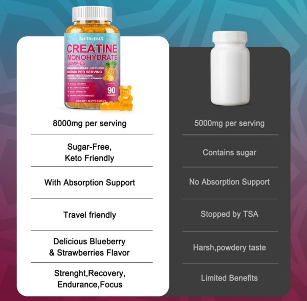 Sabores fresa y arandano de gomitas