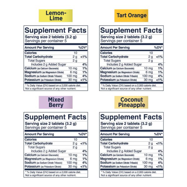 Recomendaciones de uso