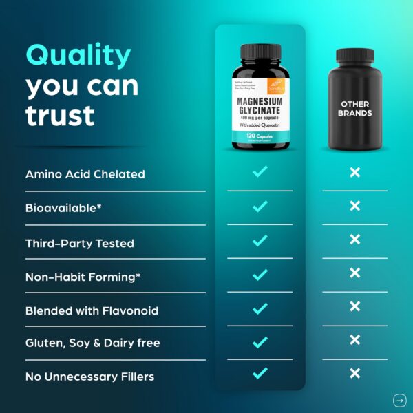 Version 1.0.0 Cápsulas en blíster para su uso diario