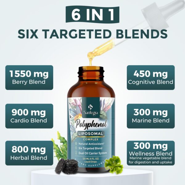 Contenido líquido en envase liposomal