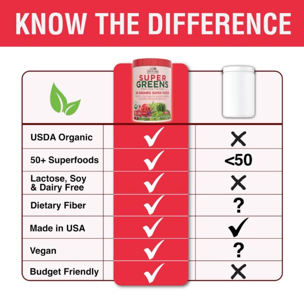 Sello de certificación orgánica USDA en Country Farms Super Greens