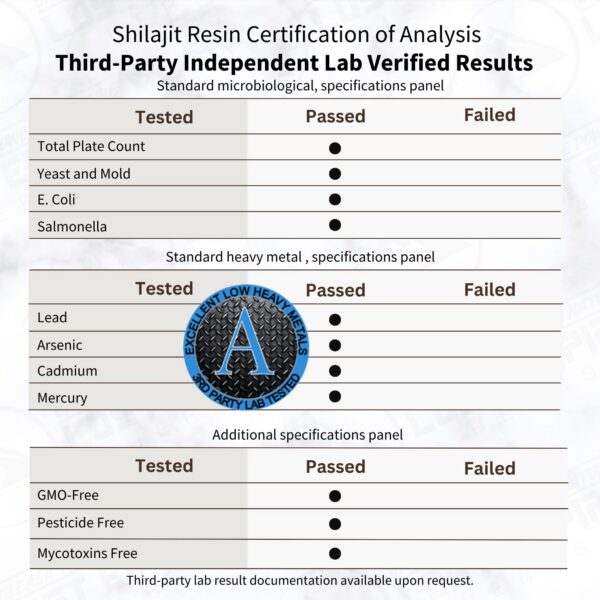 Version 1.0.0 Caja de Shilajit Himalayan