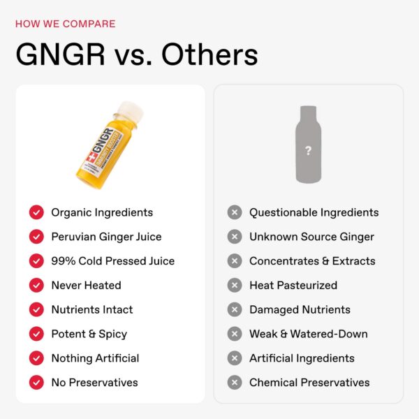 Shots de jengibre y cúrcuma prensados en frío con cítricos