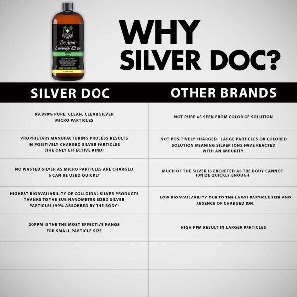 Detalles del producto Silver Doc