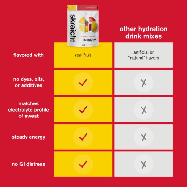 Bebida lista para mezclar