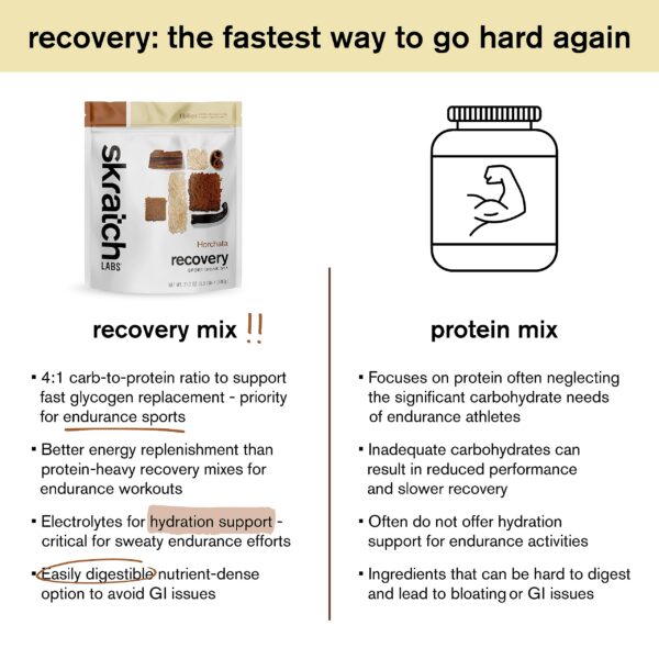 Presentacion en estante de Skratch Labs Horchata