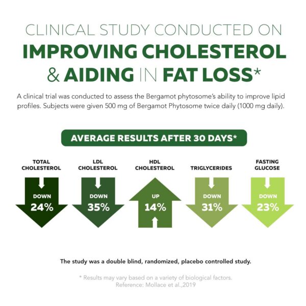 SoActive Bergamota presentación de cápsulas
