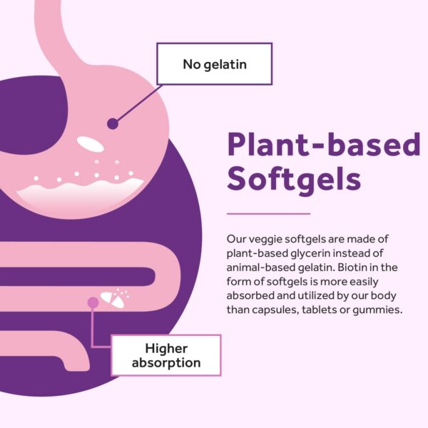 Version 1.0.0 Softgels biotina con aceite de coco para mujer y hombre