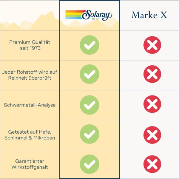 Version 1.0.0 Tabletas Solaray vitamina C con bioflavonoides cítricos