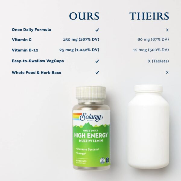 Version 1.0.0 Frasco SOLARAY multivitamínico diario detalle etiqueta