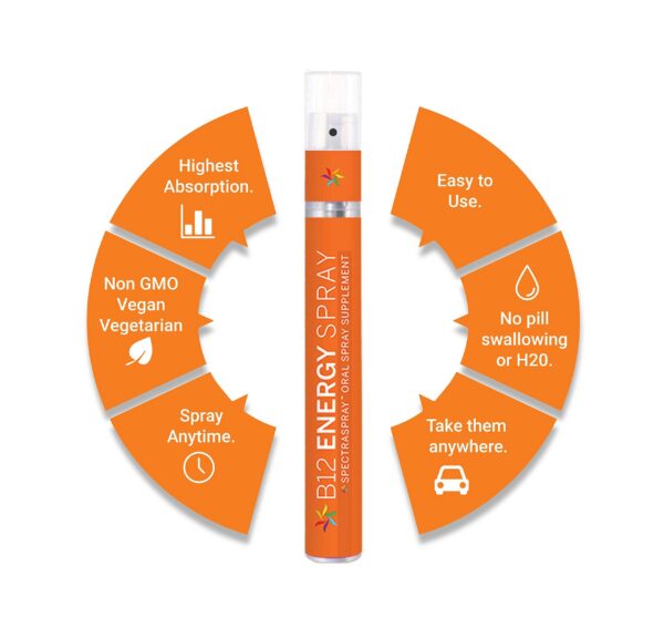 spectraspray vitamina b12 spray instrucciones uso
