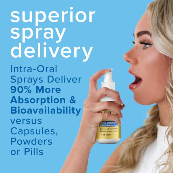 Version 1.0.0 Spray ACZ Nano Zeolita entrega rápida para desintoxicación eficaz