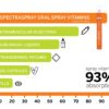 Spray sabor dulce y menta vitamínico Spectraspray d3 k2