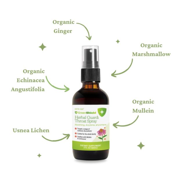 Version 1.0.0 Etiqueta y tapa de SPRIGS