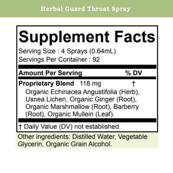 Version 1.0.0 Uso recomendado del spray de garganta