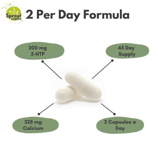 Version 1.0.0 Detalles de cápsulas Sprout Source