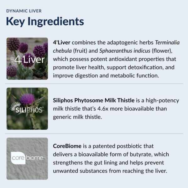 Presentación de 60 cápsulas