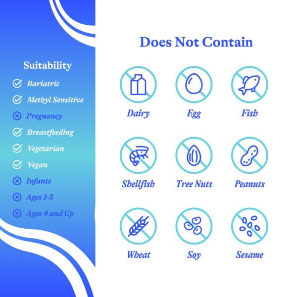 Ingredientes de Stress Nutrients