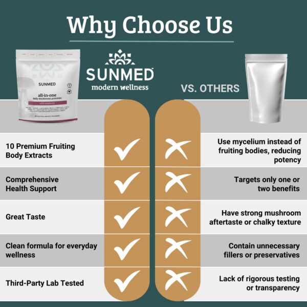 SUNMED gummies frambuesa silvestre para energía y enfoque saludable