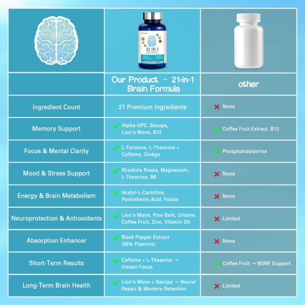 Sunthos envase sobre fondo blanco