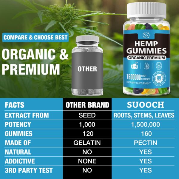 Version 1.0.0 Sabor frutal de cáñamo