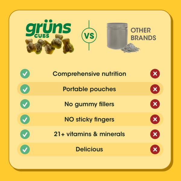 Superalimentos en gomitas Gruns para inmunidad y energía