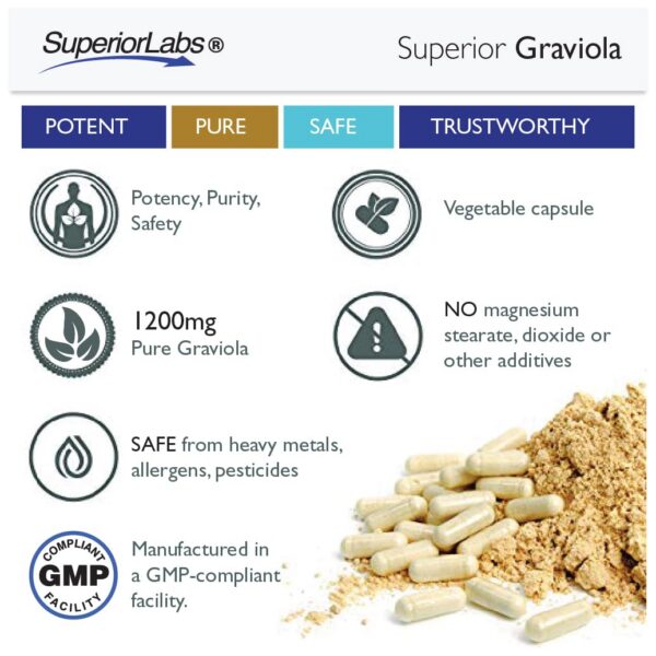 Envase exterior Graviola 1200 mg