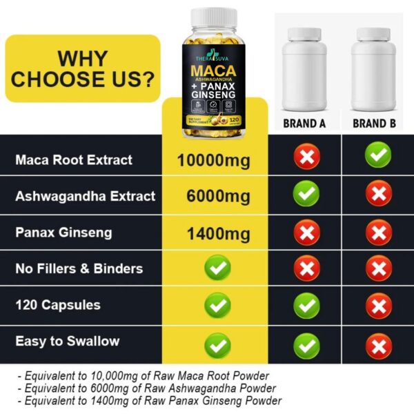 Suplemento 3 en 1 con Ashwagandha, Maca y Panax Ginseng