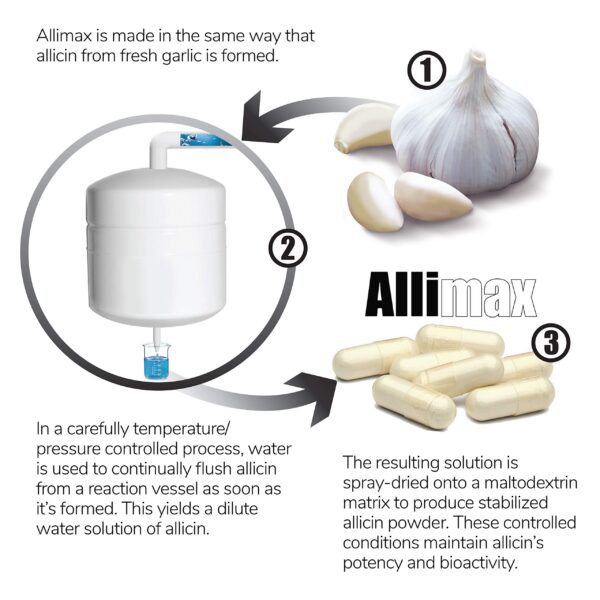 Version 1.0.0 Suplemento ajo Allimax Pro alta dosis para inmunidad