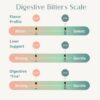 Suplemento amargos hígado digestión Wellena y hierbas
