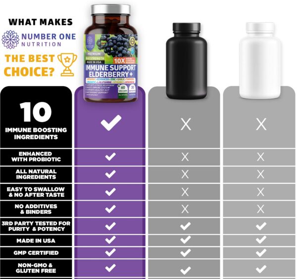 Suplemento antioxidante con vitamina C y cúrcuma para defensa natural