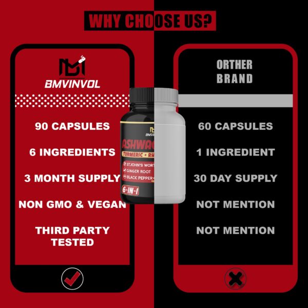 Suplemento Ashwagandha en cápsulas con ingredientes premium