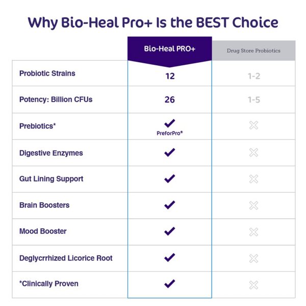 Suplemento Aspire Nutrition para salud digestiva y mental