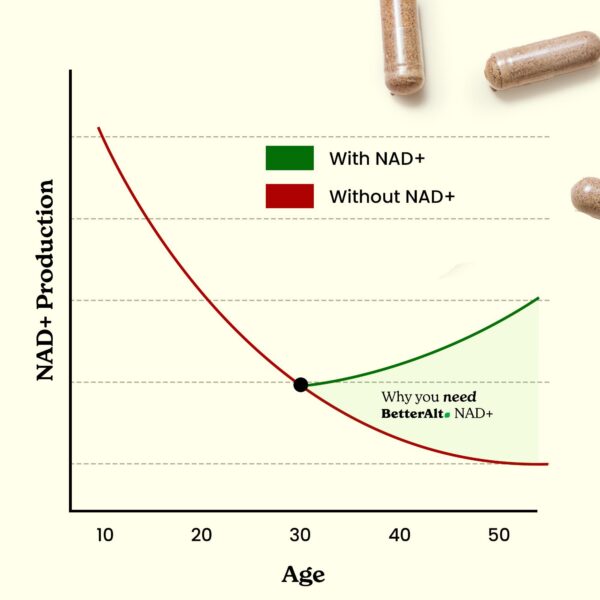 Suplemento Better Alt con Ashwagandha y antioxidantes en cápsulas