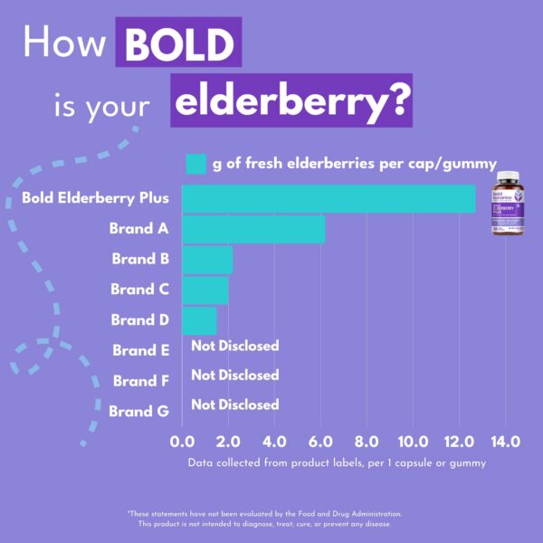 Suplemento Bold Botanica apoyo inmunológico saúco y zinc natural
