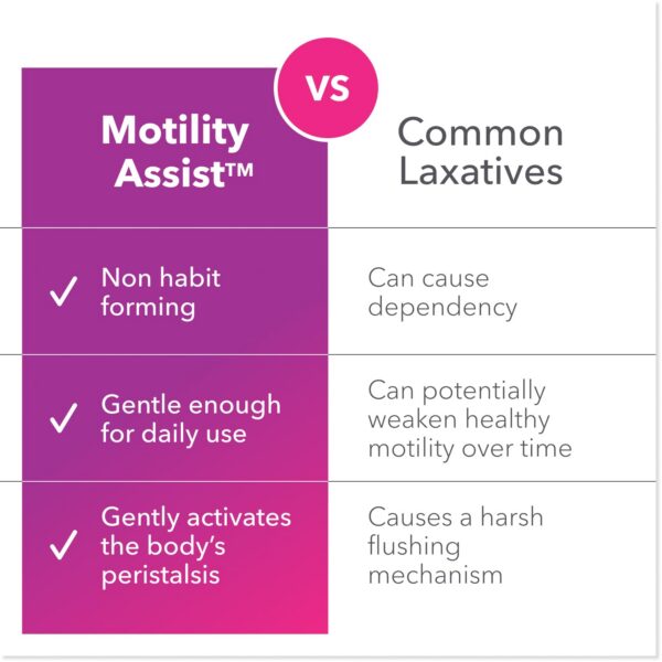 Suplemento botánico para regularidad digestiva Biocidin Motility Assist