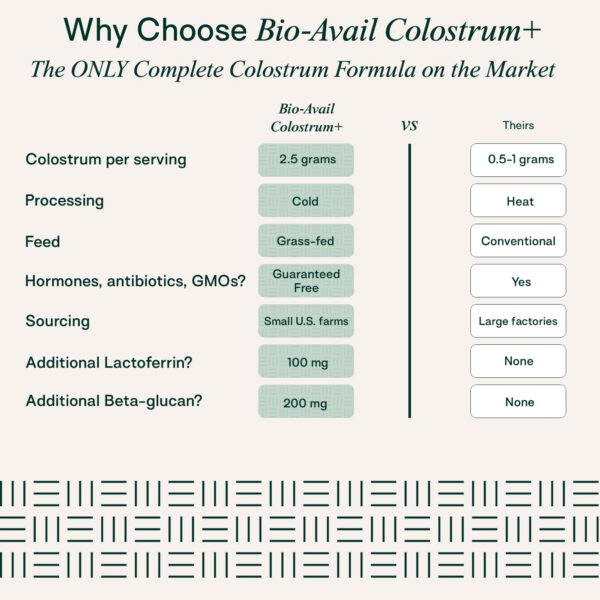 Suplemento de calostro mezclado con agua